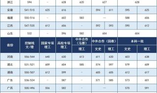 广州航海学院分数线 广州航海学院在广东录取分数线2023